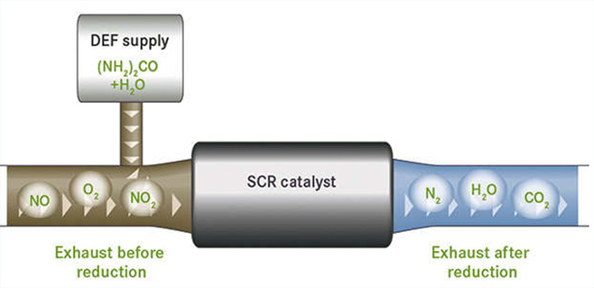 Selective Catalytic Reduction (SCR's)